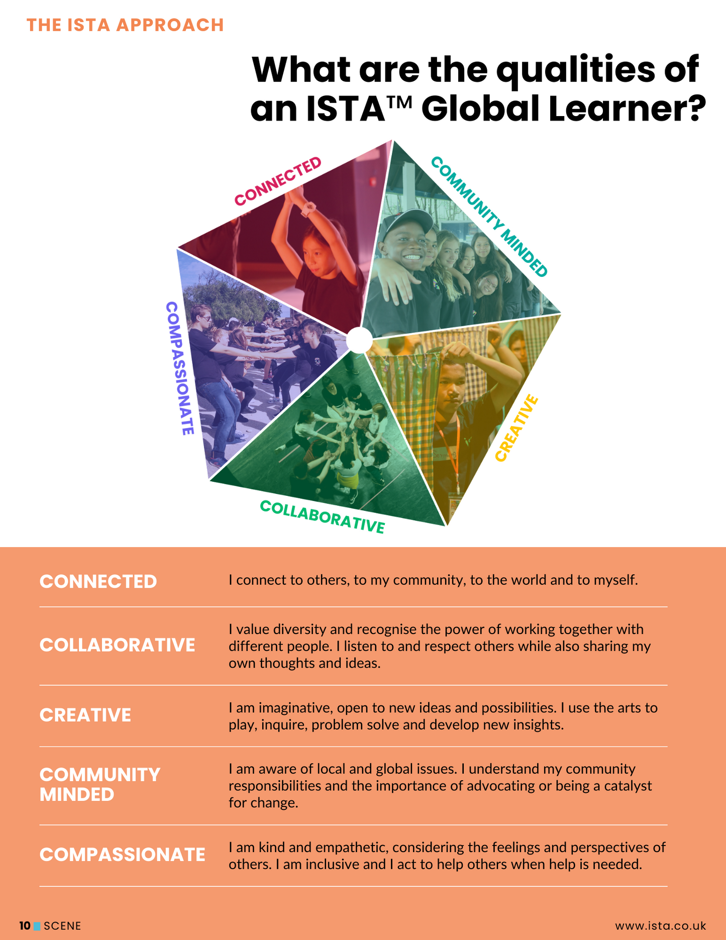 The Global Learner - Scene digital magazine